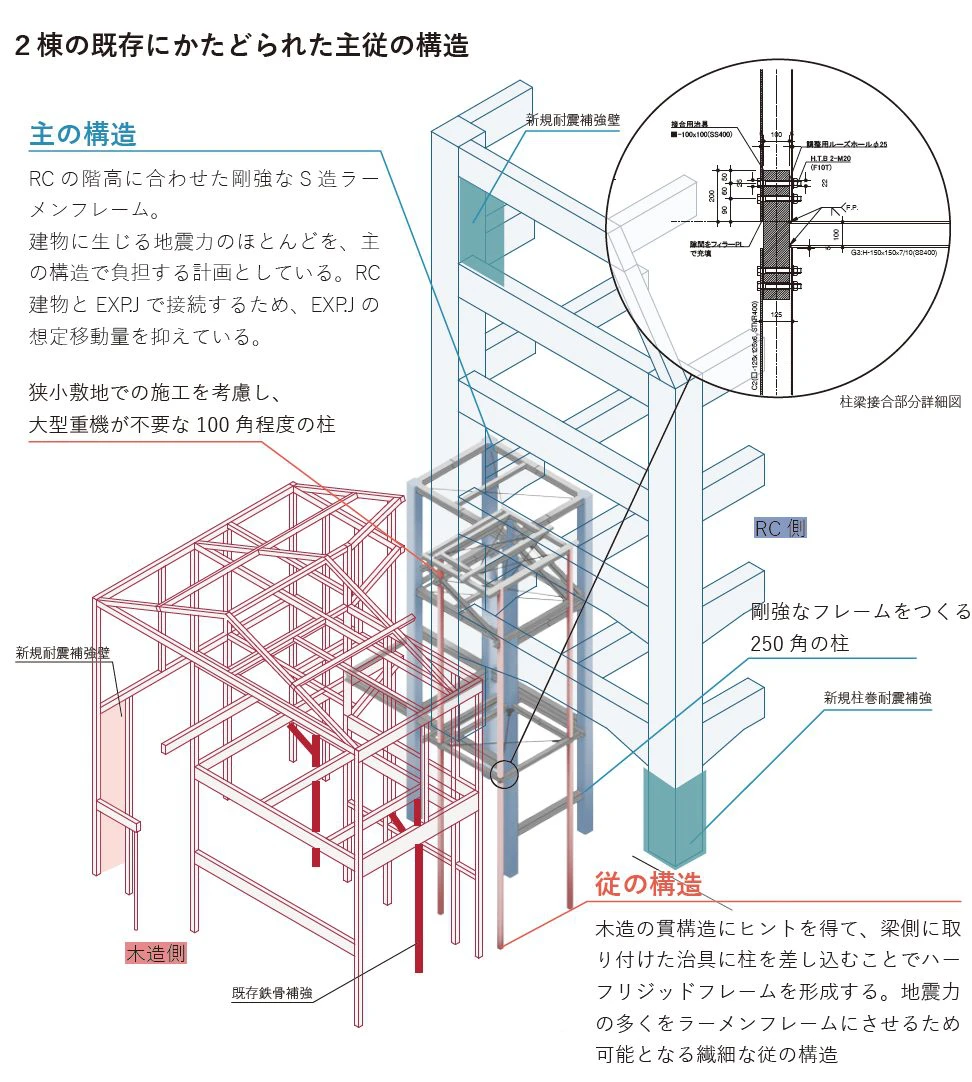 HAMACHO FUTURE LAB | 再生建築研究所 | SAISEI LABORATORY
